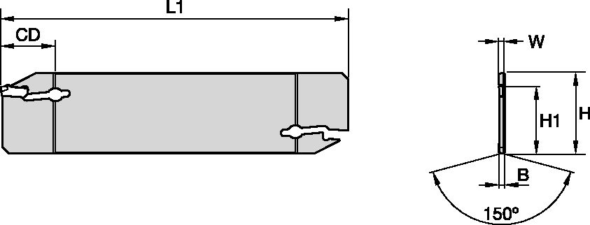 Size Scheme