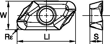 Size Scheme