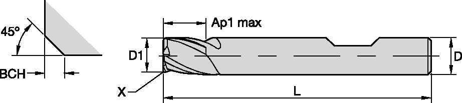 Size Scheme