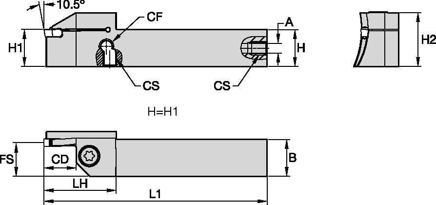 Size Scheme