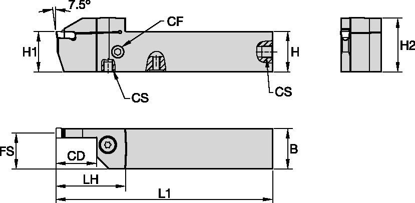 Size Scheme