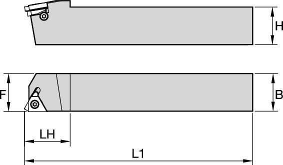 Size Scheme
