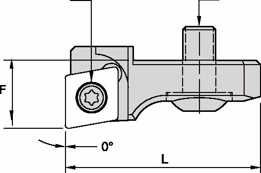 Size Scheme
