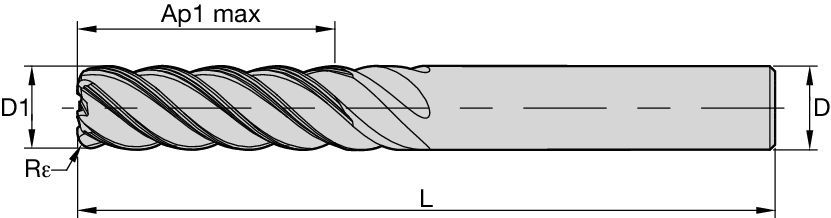 Size Scheme