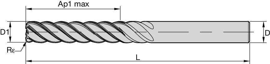 Size Scheme