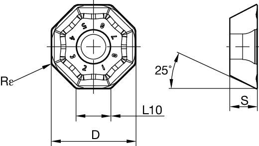 Size Scheme