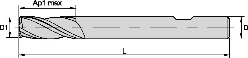 Size Scheme