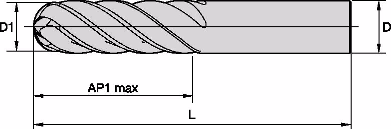 Size Scheme