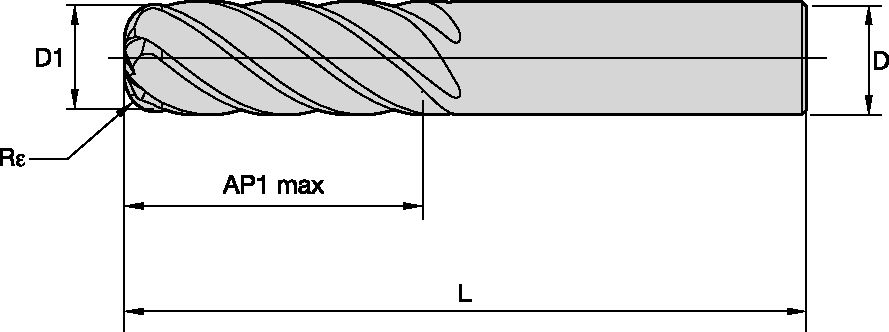 Size Scheme