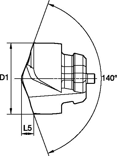 Size Scheme