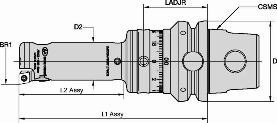 Size Scheme