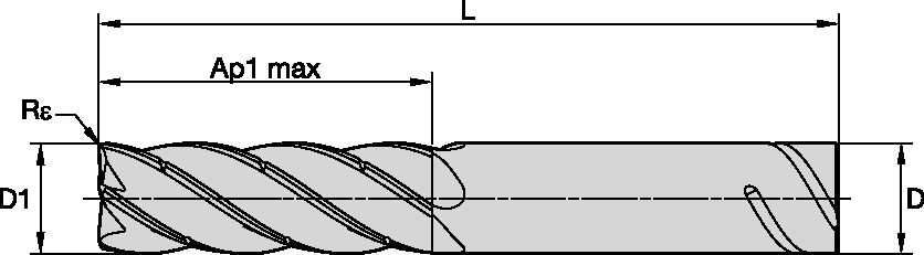 Size Scheme