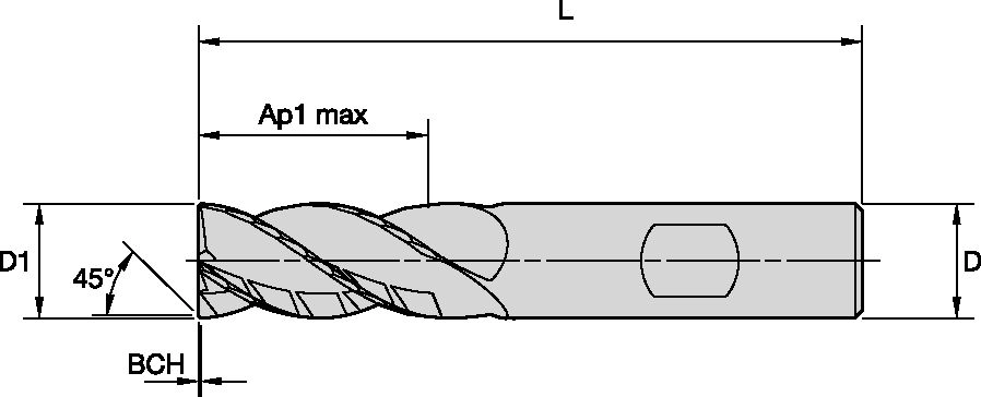 Size Scheme