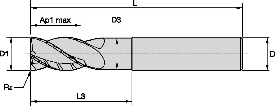 Size Scheme