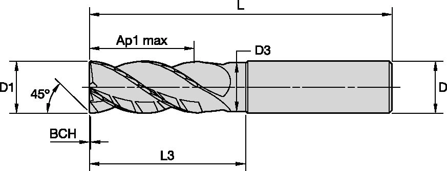 Size Scheme