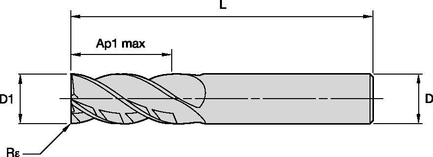 Size Scheme
