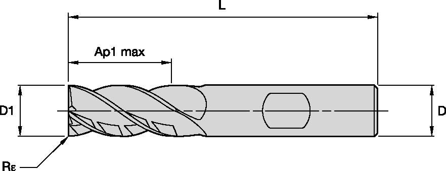 Size Scheme