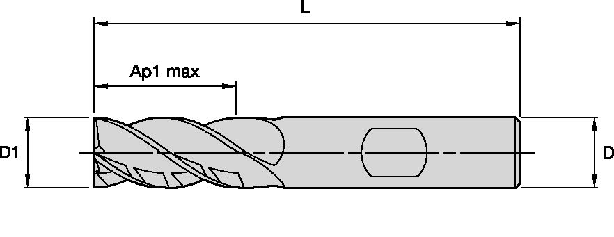 Size Scheme