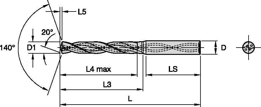 Size Scheme