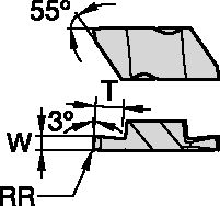 Size Scheme