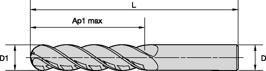Size Scheme