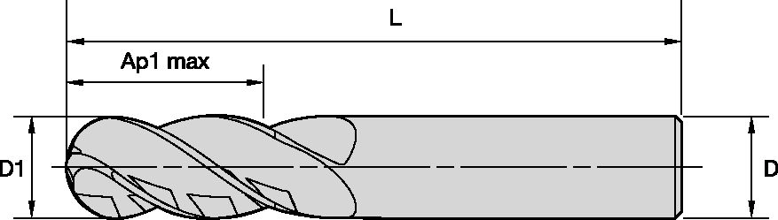 Size Scheme