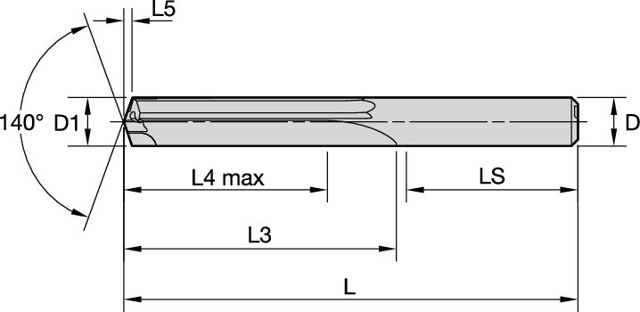 Size Scheme