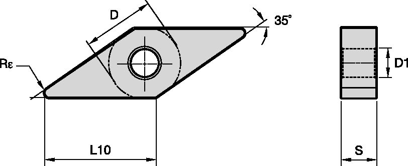 Size Scheme