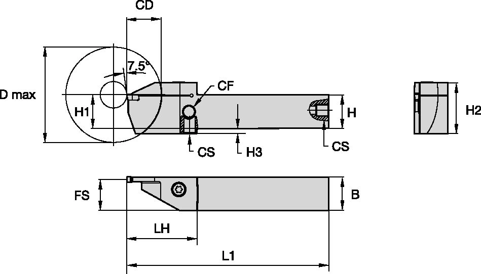 Size Scheme
