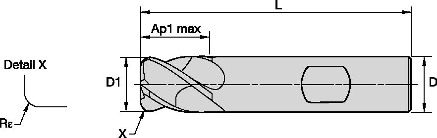 Size Scheme