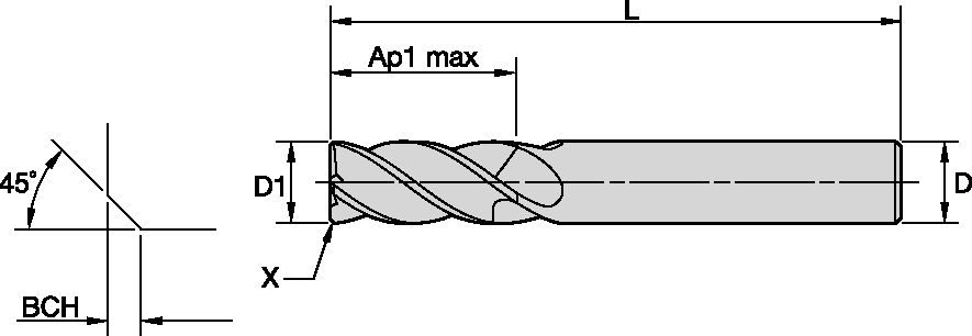 Size Scheme