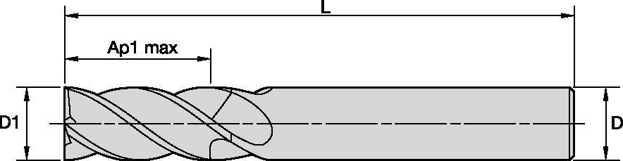 Size Scheme
