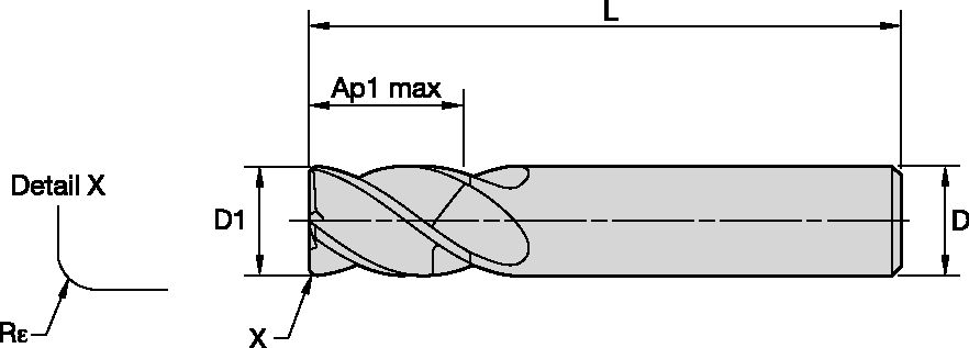 Size Scheme