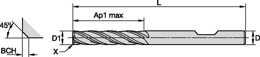 Size Scheme