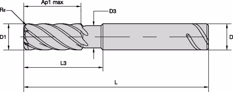 Size Scheme