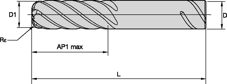Size Scheme