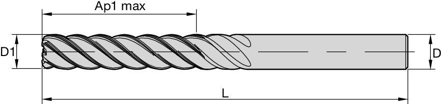 Size Scheme
