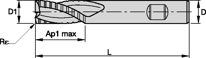 Size Scheme