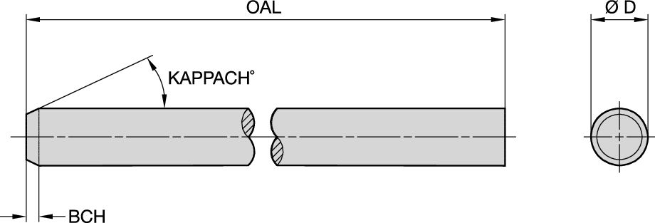 Size Scheme