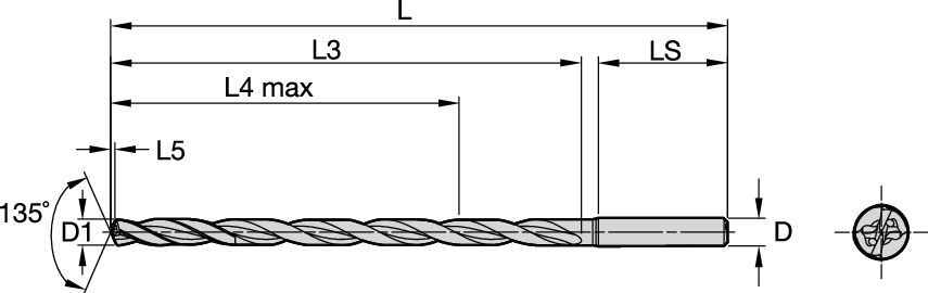 Size Scheme