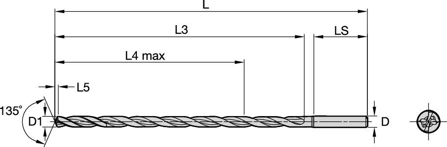 Size Scheme
