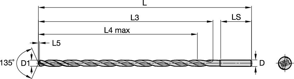 Size Scheme