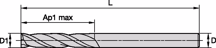 Size Scheme