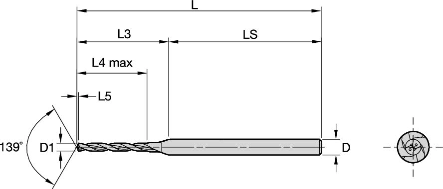 Size Scheme