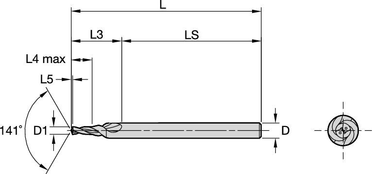 Size Scheme