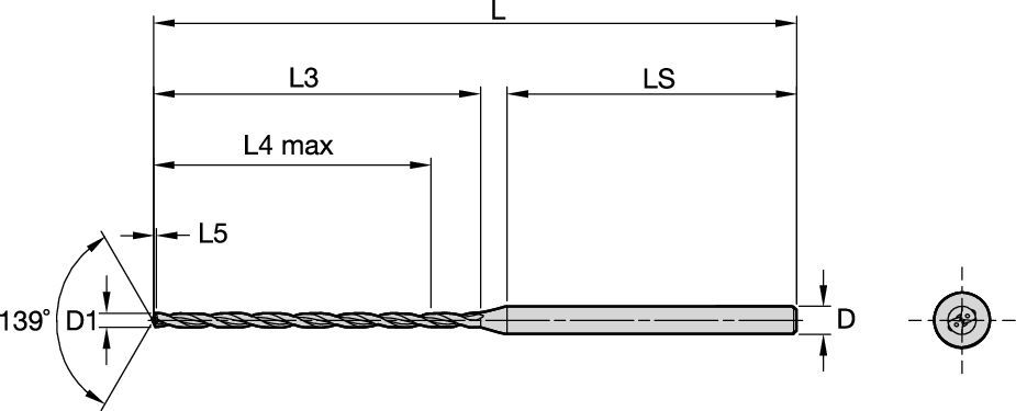 Size Scheme
