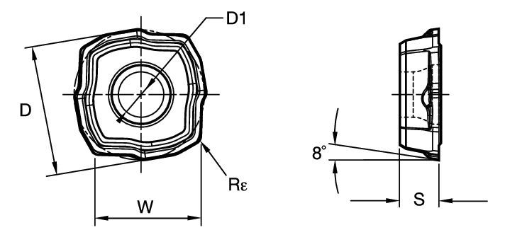 Size Scheme