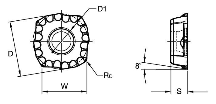 Size Scheme