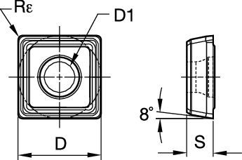 Size Scheme