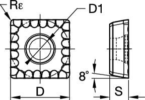 Size Scheme